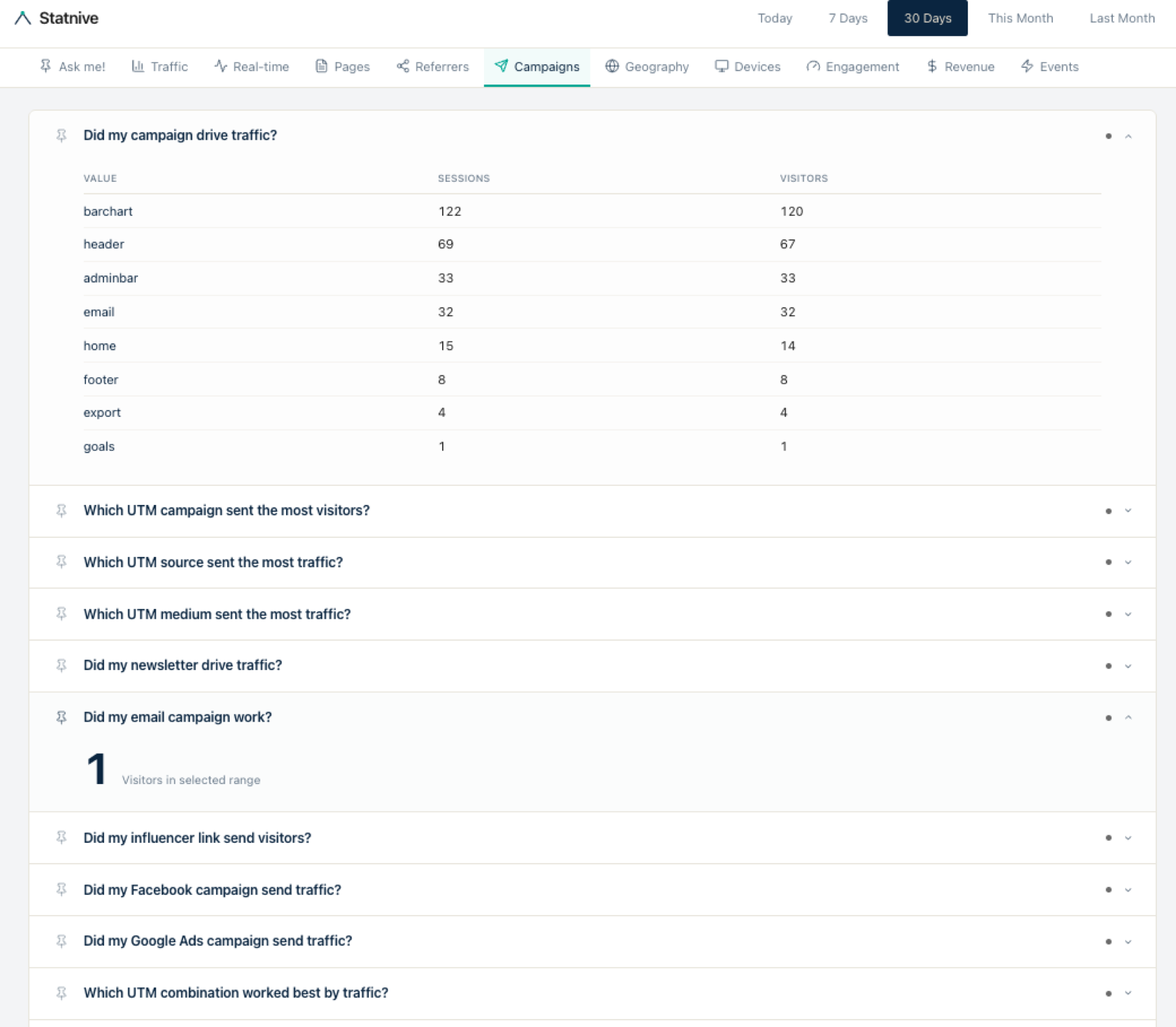 تبويب الحملات في Statnive Ask me! — تفصيلة كاملة لحملات UTM مع q57 «هل أرسلت حملتي زيارات؟» تظهر وبطاقات أسئلة لكل مصدر / وسيط / حملة