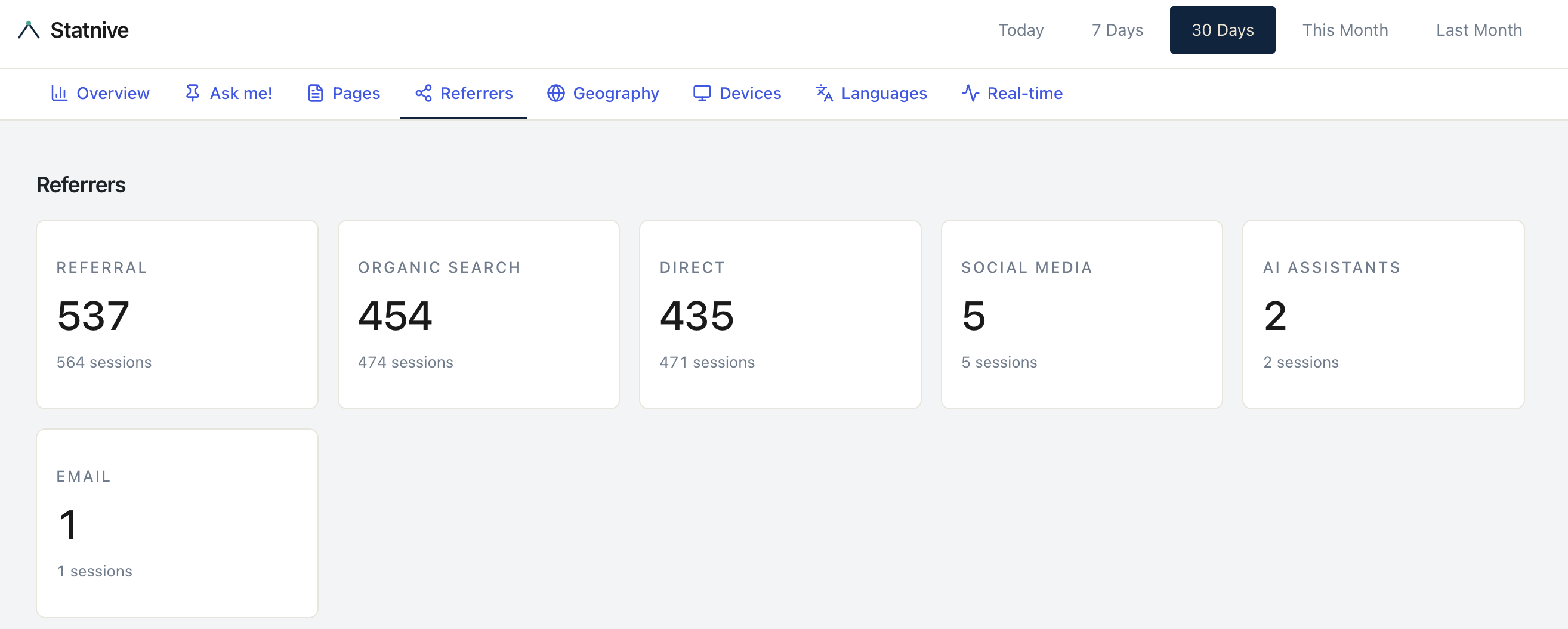صفحة هبوط المُحيلين في Statnive — بطاقات مؤشرات تلخّص الزوار والجلسات لكل قناة (إحالة، بحث عضوي، مباشر، وسائل تواصل، AI Assistants، بريد إلكتروني)